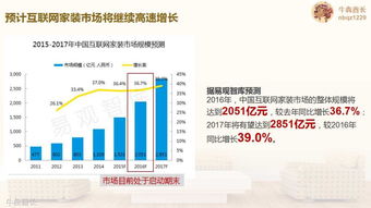 互聯網家裝品牌規劃及營銷推廣建議